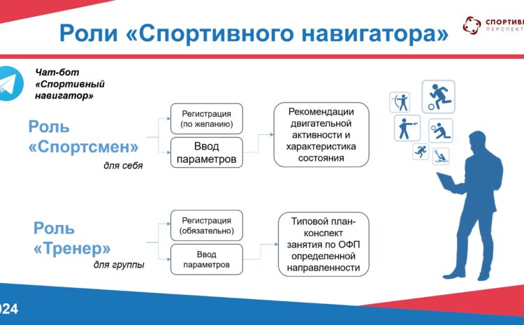  Обучающее видео по использованию чат-бота «Спортивный навигатор»